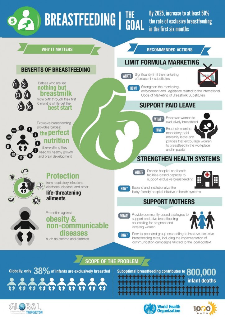 infographic_breastfeeding-page-001